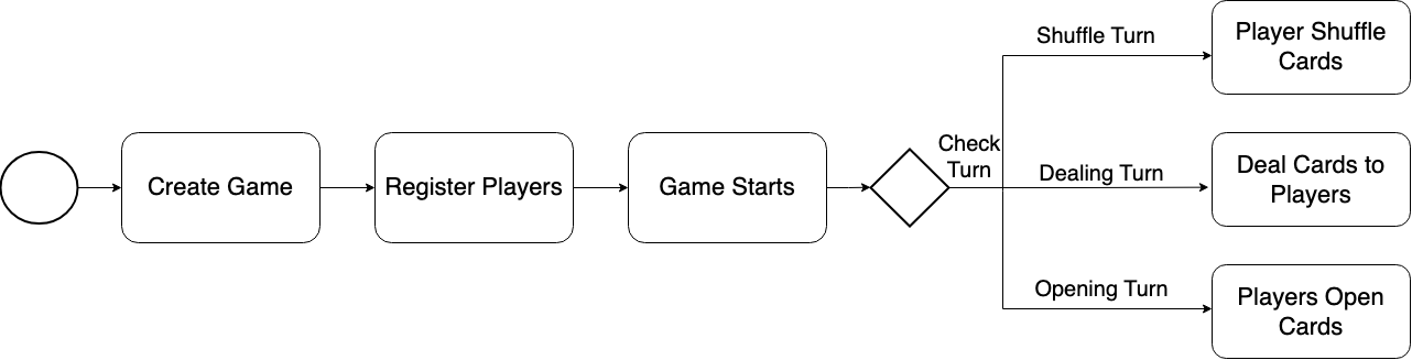 State diagram